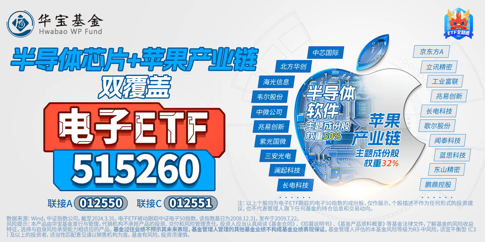 etf盘后资讯|国家队出手!3440亿资金力挺芯片企业,北方华创获主力加仓