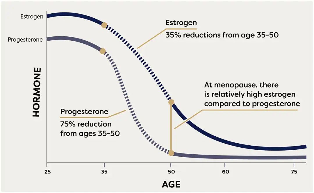 不想早衰,注意这 5 点!