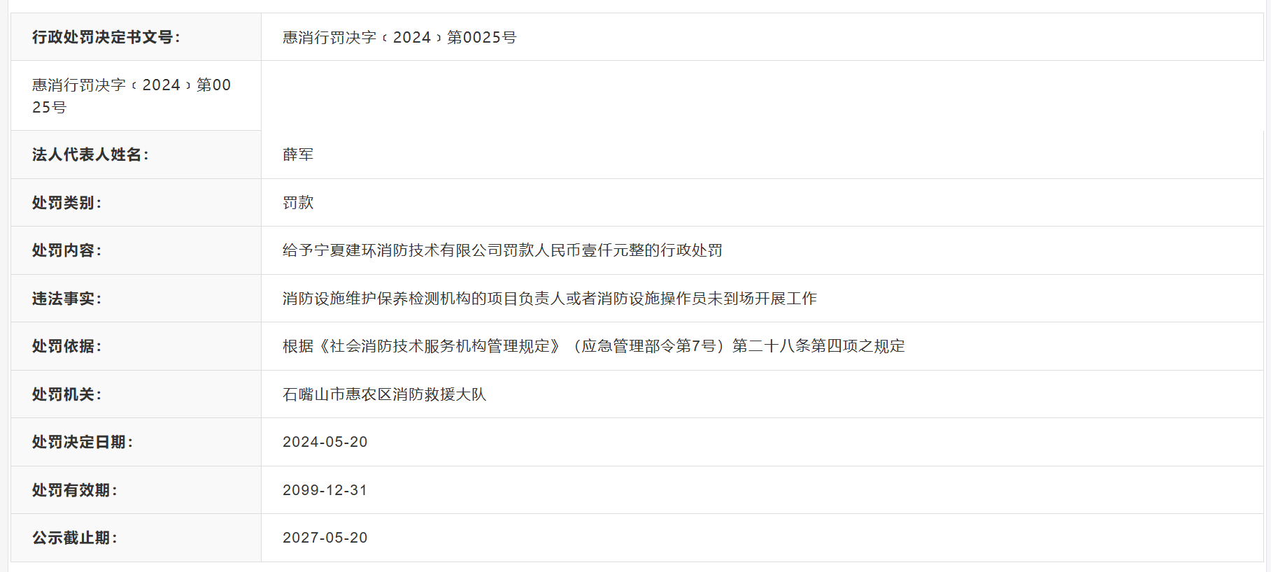 宁夏建环消防技术有限公司被罚款1000元