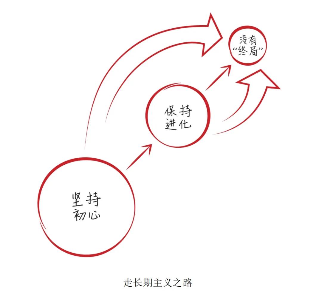 超级干货:高瓴张磊的投资笔记和思维导图