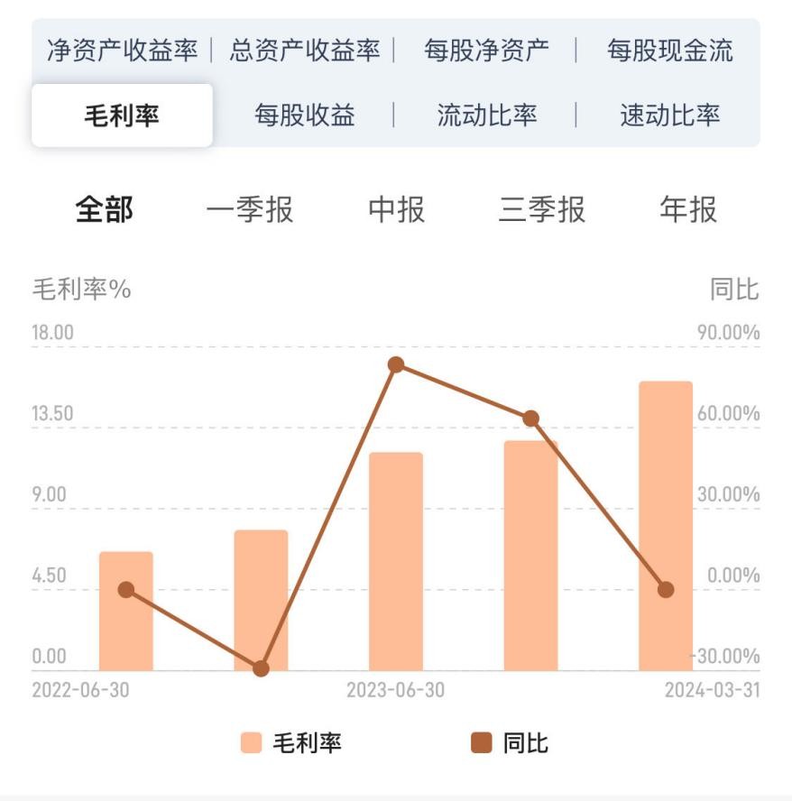 关于安能物流(09956)2024q1财报的5个认识