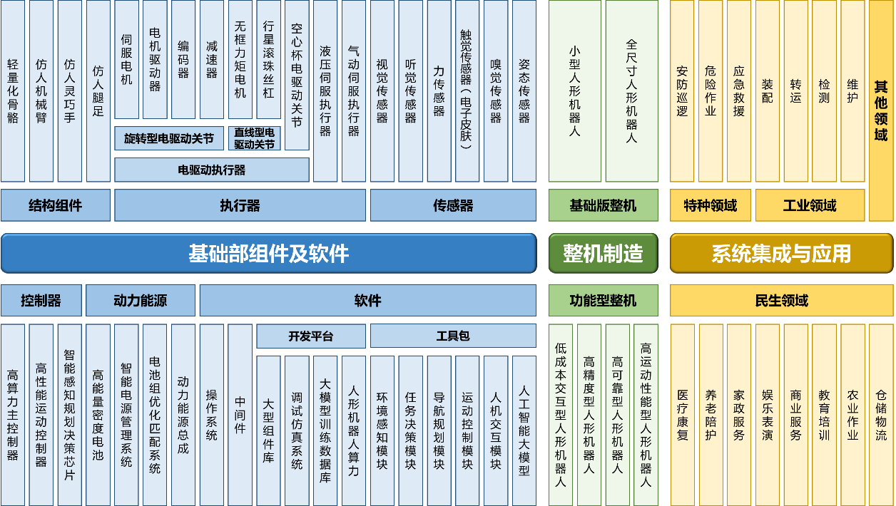 人形机器人产业链全景图.