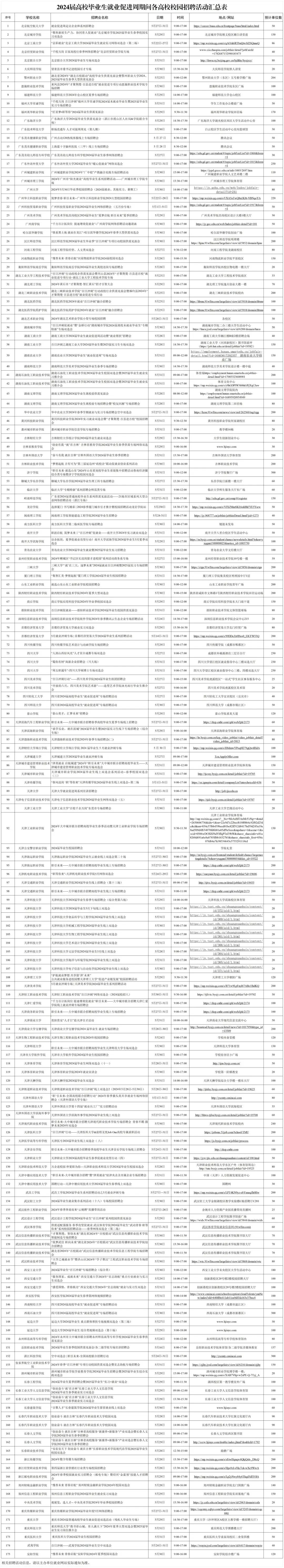 毕业生求职应聘!人社部门提醒你避开这十大典型"陷阱"