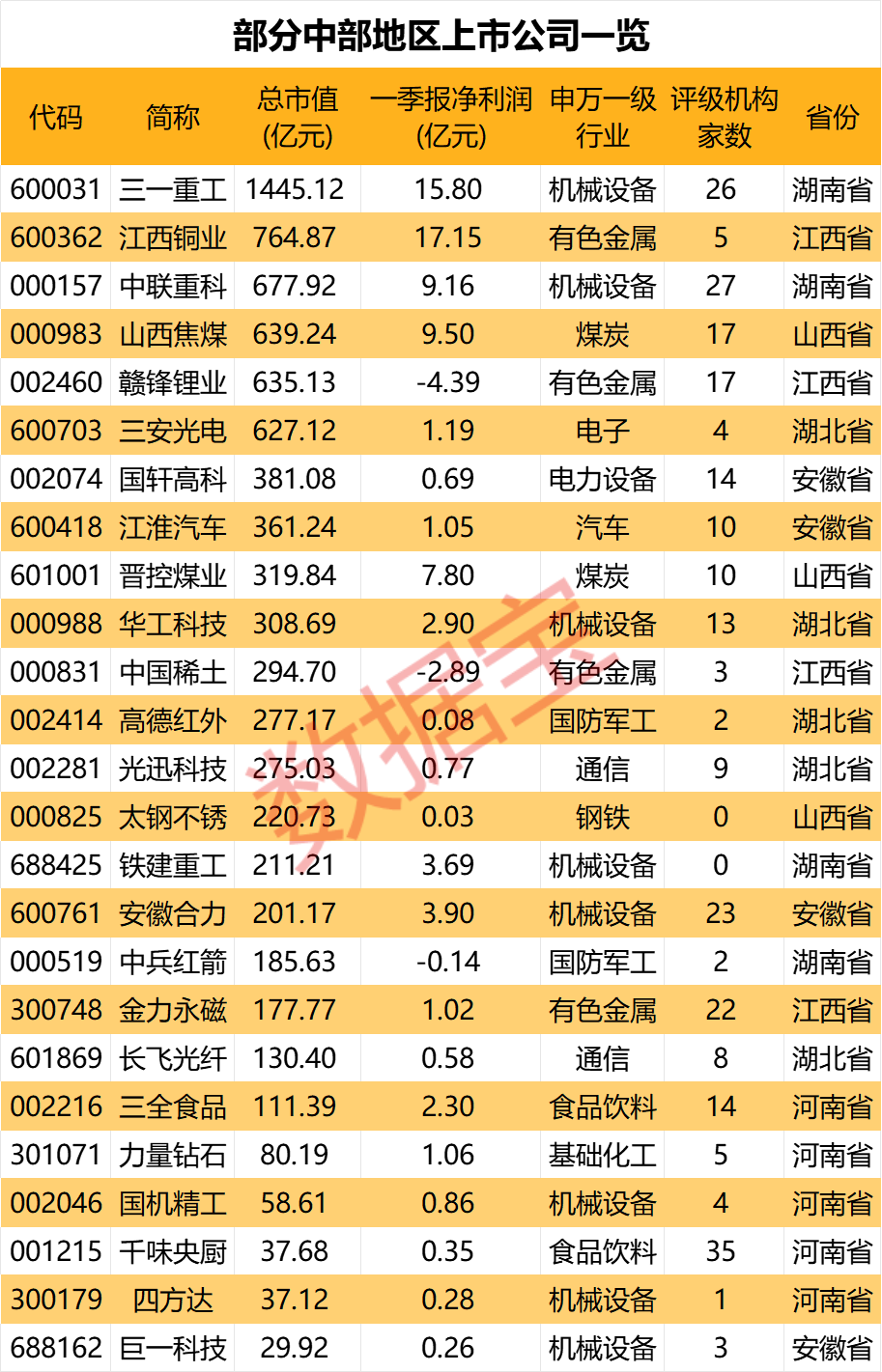 声明:数据宝所有资讯内容不构成投资建议,股市有风险,投资需谨慎。