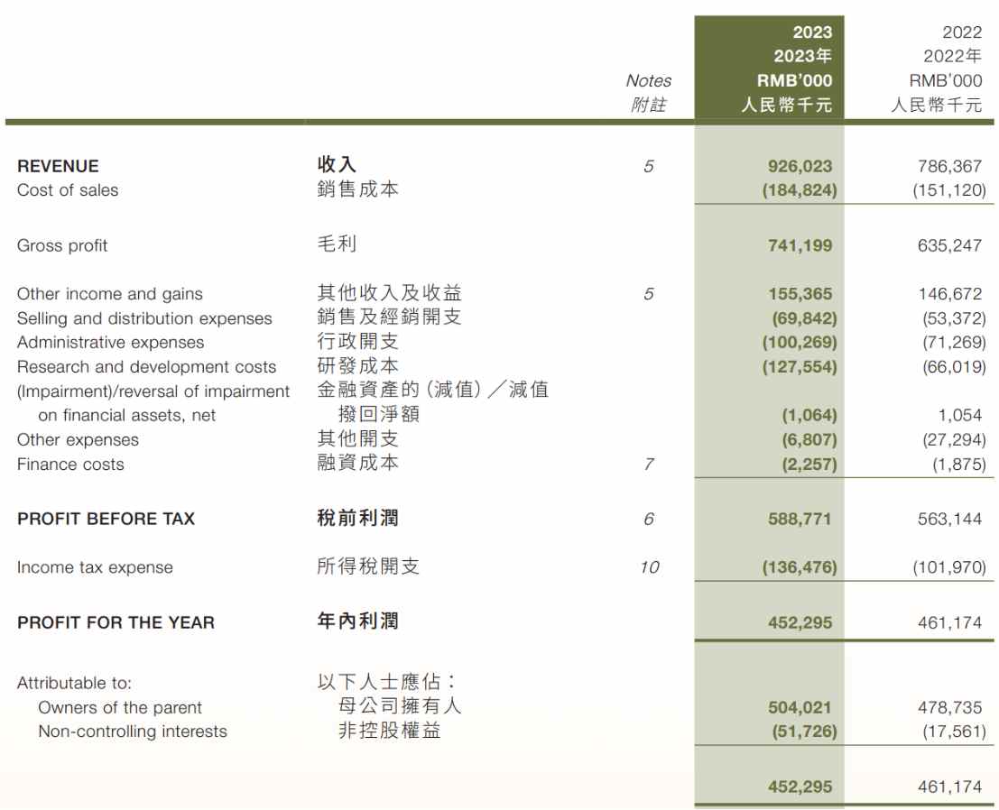 踩上"港股通红利税调整"风口,康基医疗(09997)凭22