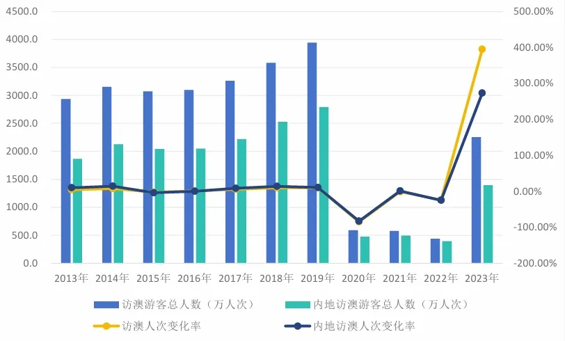 中国澳门网站建设总结_(澳门网站有什么办法可以赢钱)