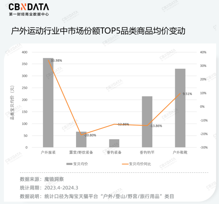 天猫_新浪财经_新浪网