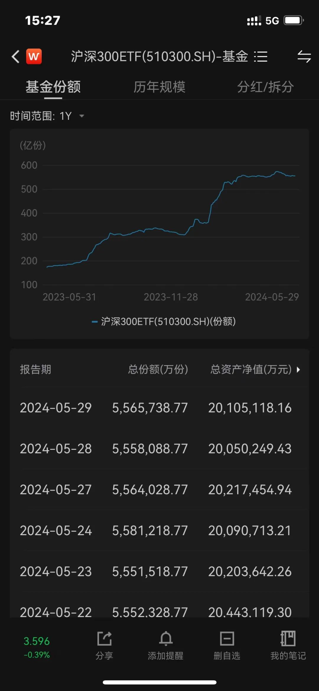 微盘股指数和北证50下挫,港股也持续下挫(前段时候还有媒体称港股进入