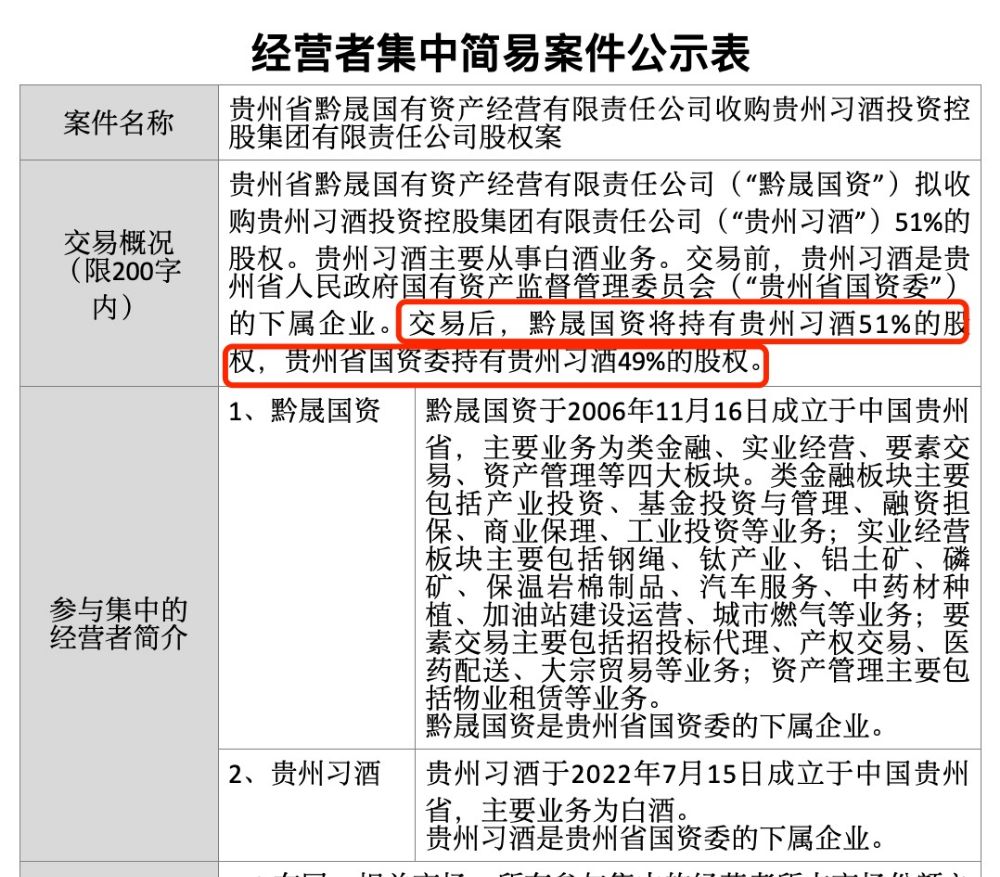 (来自国家市场监督管理总局公示)