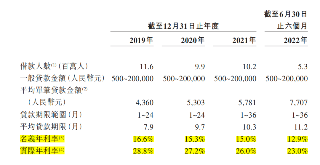 助贷业的底层经营逻辑-案例篇|乐信_新浪财经_新浪网