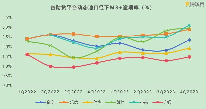 助贷业的底层经营逻辑-案例篇|乐信_新浪财经_新浪网