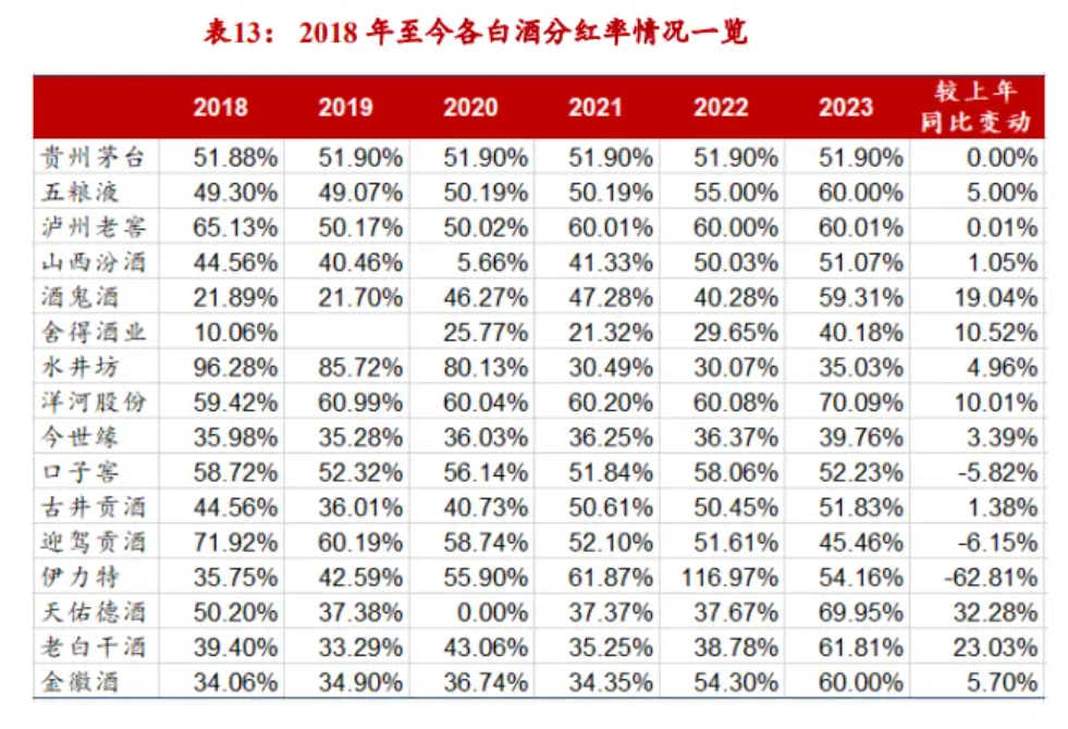 数据起原：Wind，浙商证券究诘所