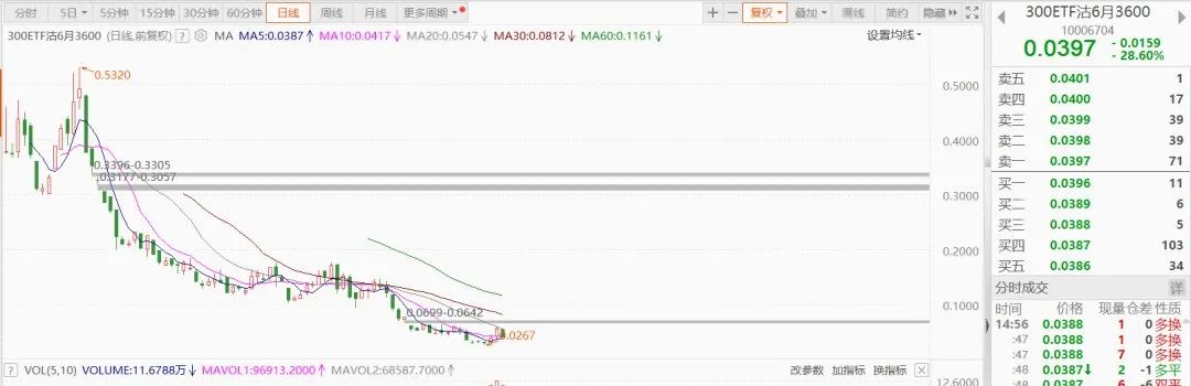 净亏损非常有限、利润无穷，套期保值卖方与卖方的信用风险格斗游戏是不是玩？（上）(图3)