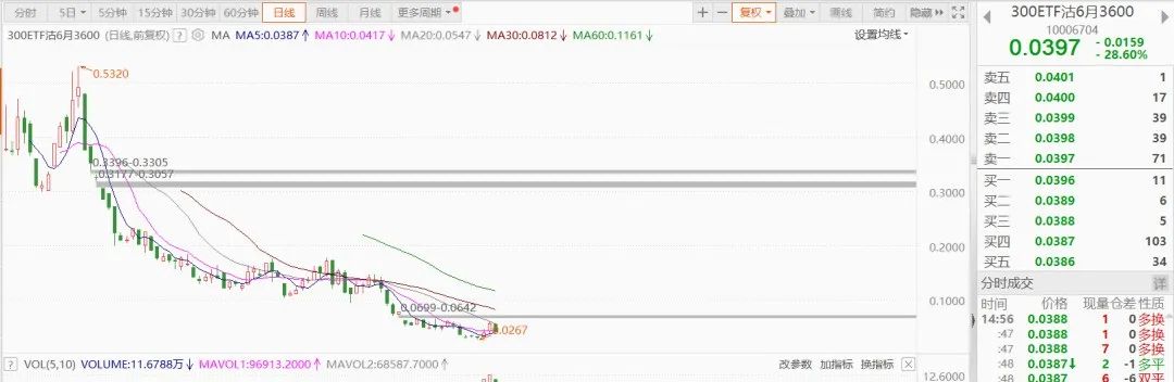净亏损非常有限、利润无穷，套期保值卖方与卖方的信用风险格斗游戏是不是玩？（上）