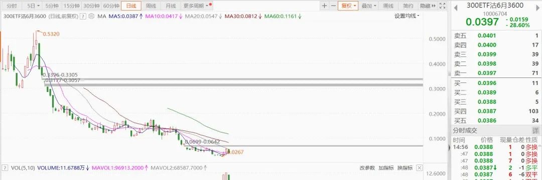 净亏损非常有限、利润无穷，套期保值卖方与卖方的信用风险格斗游戏是不是玩？（上）(图2)