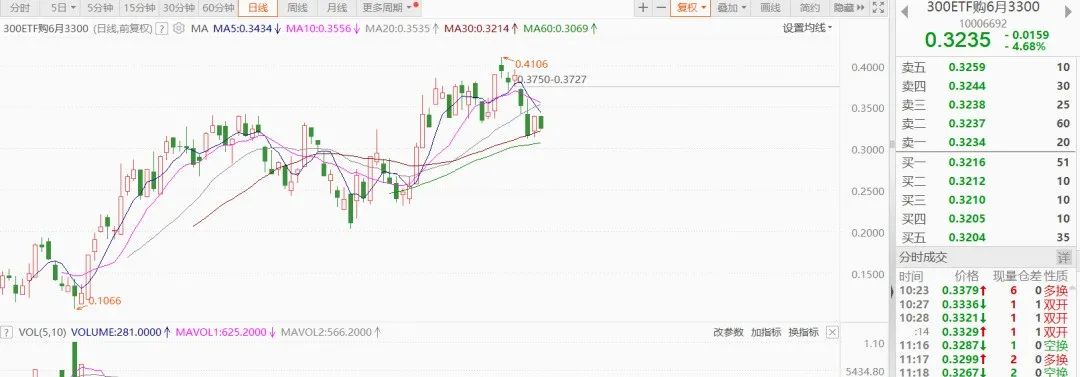 净亏损非常有限、利润无穷，套期保值卖方与卖方的信用风险格斗游戏是不是玩？（上）(图4)