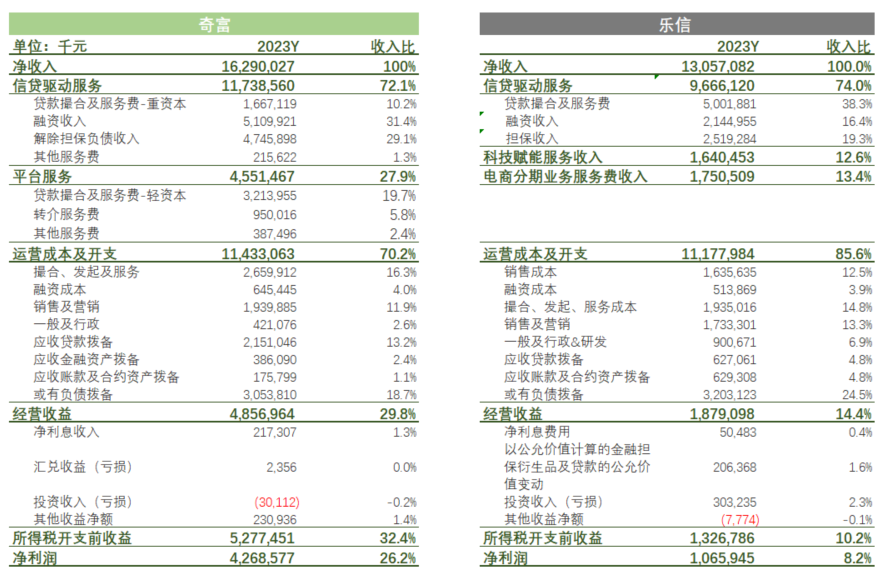 助贷业的底层经营逻辑-案例篇|乐信_新浪财经_新浪网