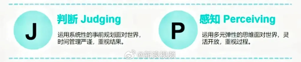 P人和J人究竟是什么人|人格|旅游|酒店|计划性|景点_新浪新闻