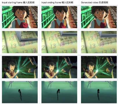 ToonCrafter:自动生成卡通动画的中间帧_新浪新闻