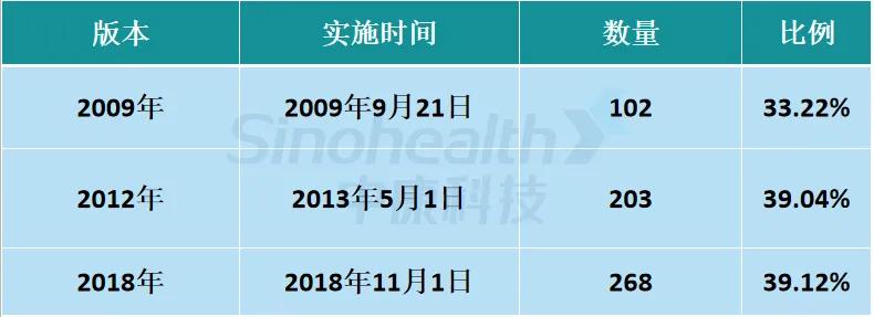 来源:公开资料,新康界整理