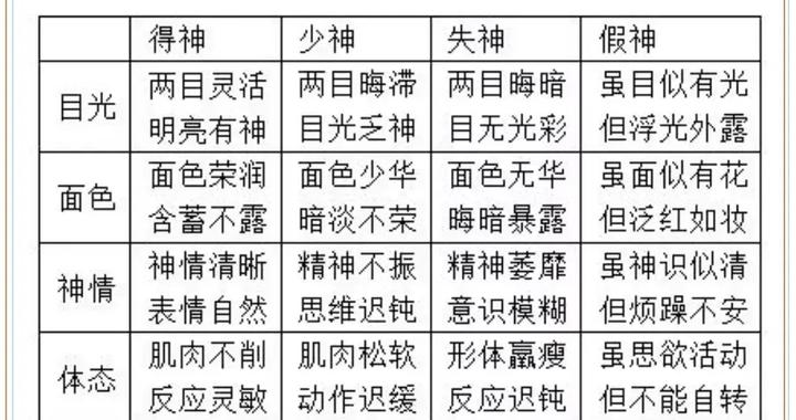 《望诊口诀大全》来啦！快来一起学习吧，掌握这些实用的望诊口诀|望诊口诀大全_新浪新闻