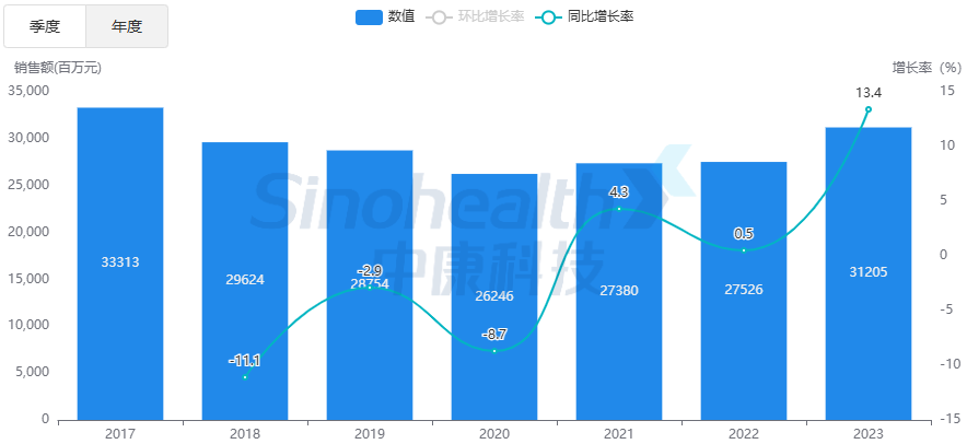 国药集团有什么产品纳入基药目录后，这款中成药暴涨300%，大卖21亿（附排名）-上海聚慕医疗器械有限公司