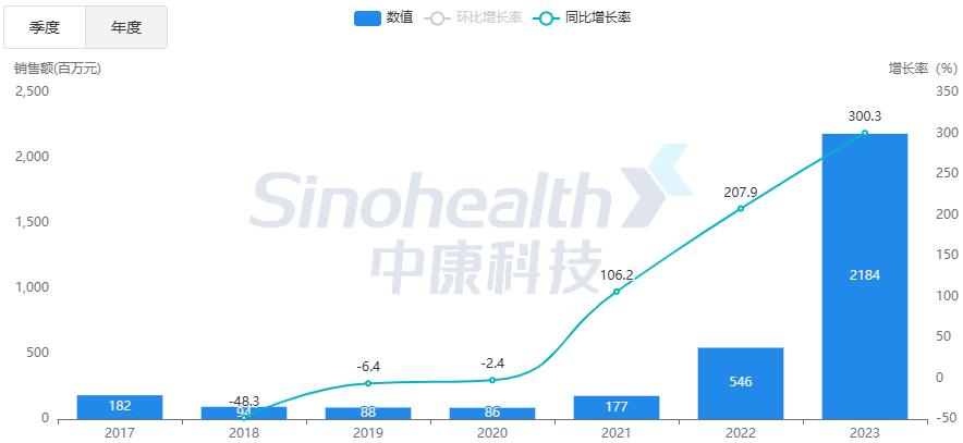 来源:中康开思系统