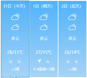 体感偏热达到28℃今天拉萨市区最高气温拉萨市各地以晴转多云天气为主