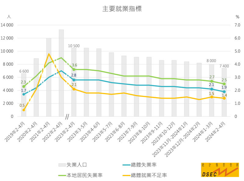 2024年澳门人口_澳門常住人口68萬,為何領現金分享的卻有74萬?(2)