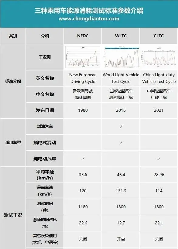 价格屠夫比亚迪再出手:2100km续航的b级车,价格9.98万