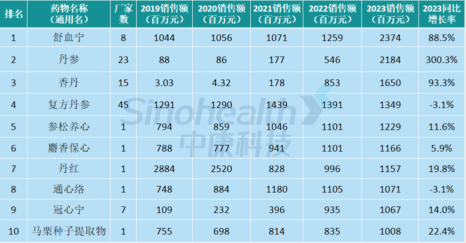 来源:中康开思系统,新康界整理