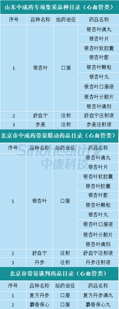 来源:公开资料,新康界整理