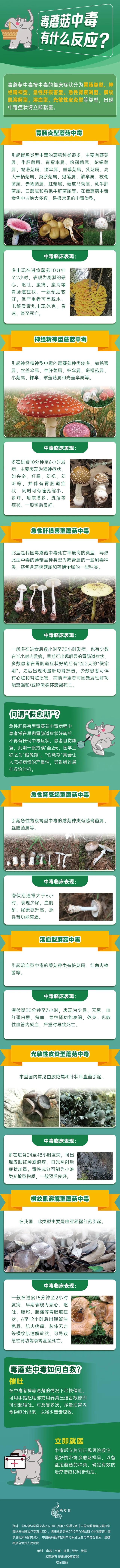 云南划定6个野生菌中毒高风险区!速看