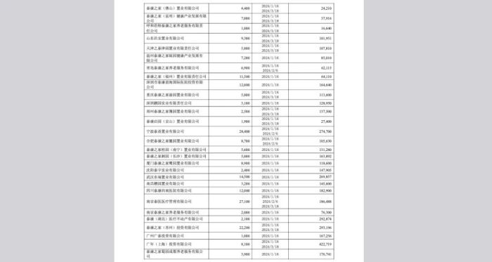 图源：泰康东说念主寿偿付智商请问