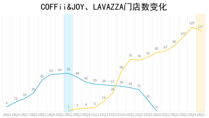 数据来源:百胜中国补充参与数据;餐观局制图彼时坊间认为,百胜中国