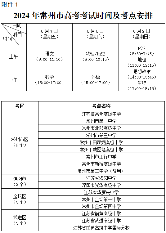 (1)普通高校招生考试时间:6月7日至6月9日.2.