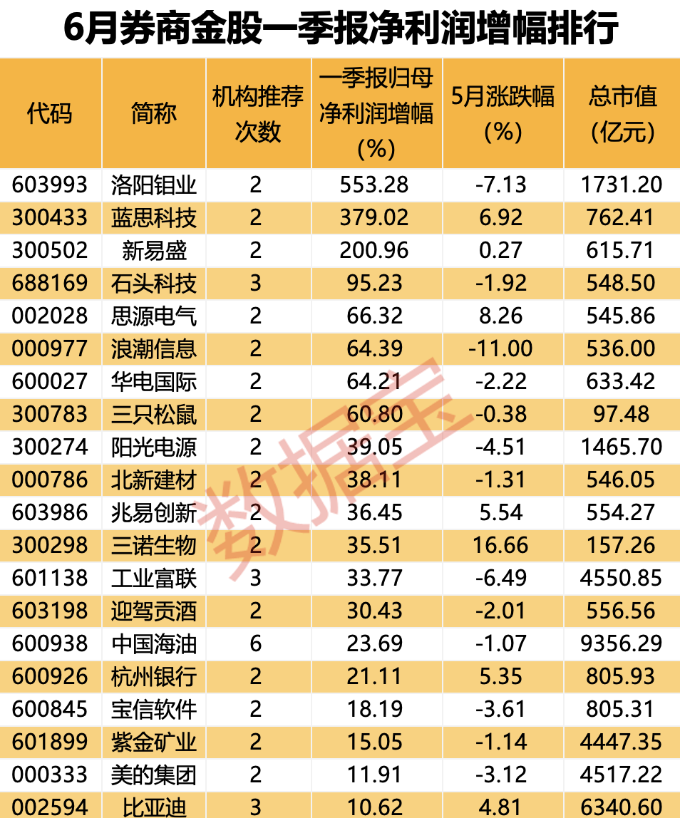 声明：数据宝通盘资讯实质不组成投资提出，股市有风险，投资需严慎。