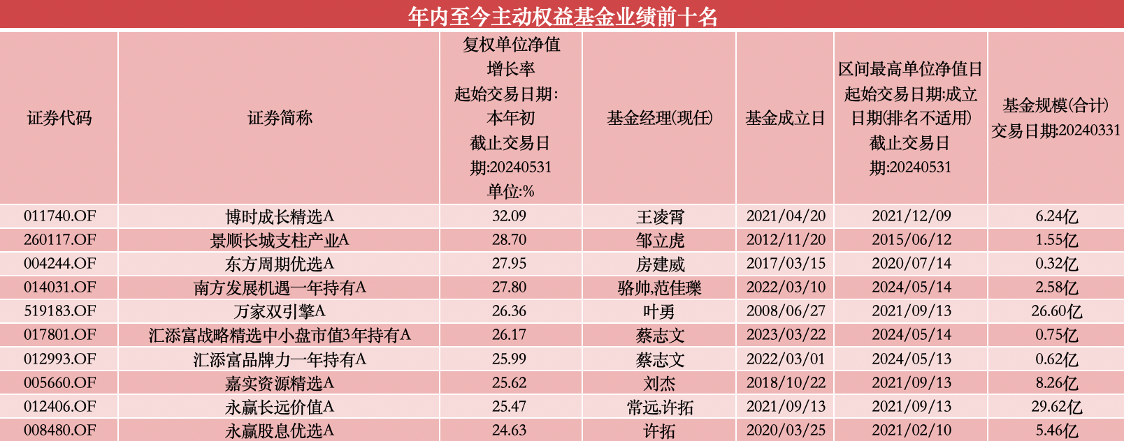 周鸿祎：现在车圈不仅卷技术卷营销还卷老板，明星做代言人的时代已经过去了