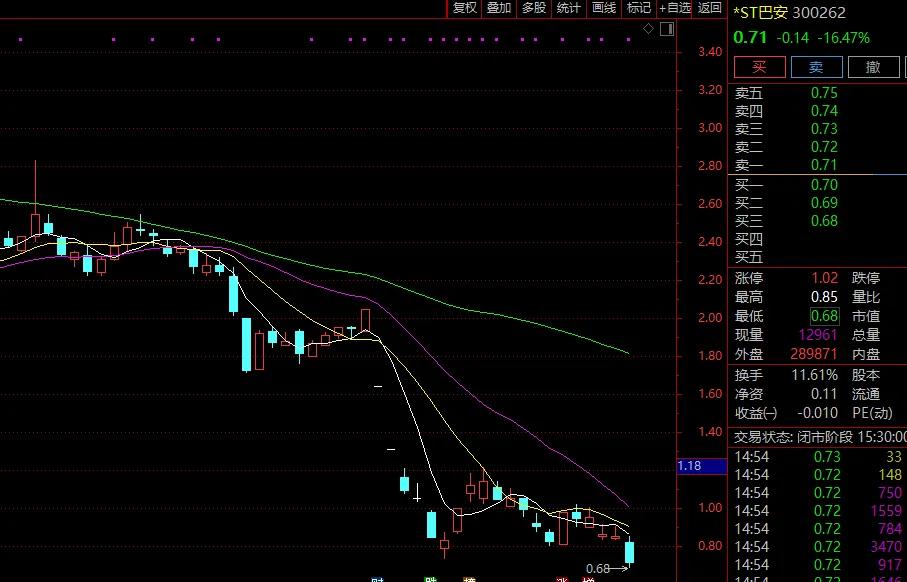 *st巴安,被立案!