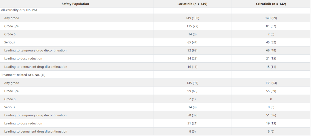 脑转移进展风险降低94%!辉瑞抗癌小分子3期试验结果亮眼