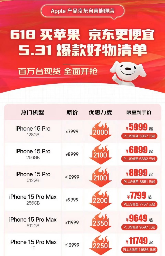 iPhone15系列价格突然大跳水 史上最低！