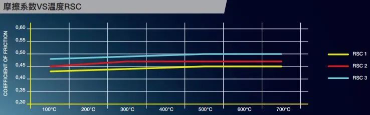 pagid racing 刹车系统,更完善的赛用赛车解决方案 | 酷乐汽车
