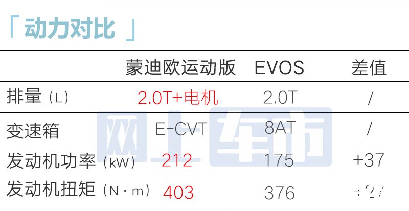 福特4s店:蒙迪欧运动版5天后上市!卖24.58万起?