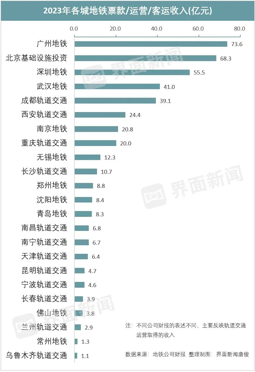 29个城市,全部亏损|地铁_新浪财经_新浪网