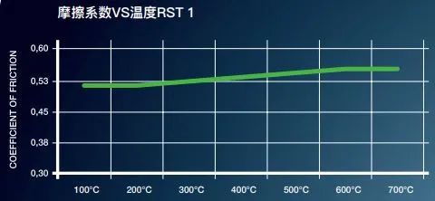 pagid racing 刹车系统,更完善的赛用赛车解决方案 | 酷乐汽车
