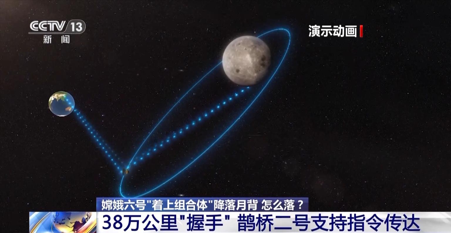 万里通信“鹊桥”牵！探秘地月最强“传声筒”|嫦娥|月球_新浪新闻
