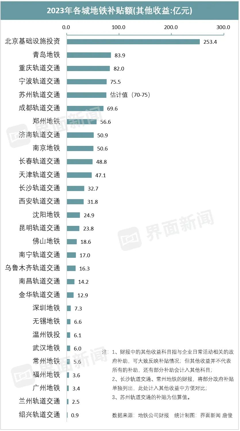 29个城市,全部亏损|地铁_新浪财经_新浪网