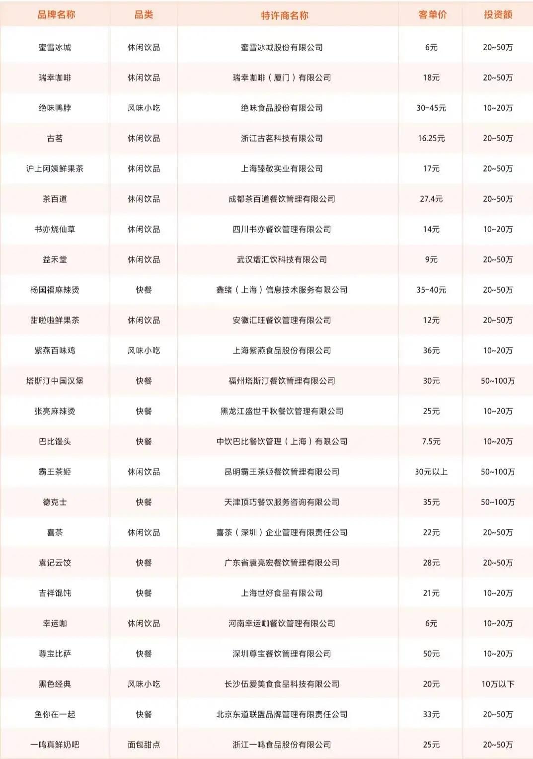 加盟店小吃排行榜_2023年特色小吃加盟排行榜,解锁致富新思路(2)