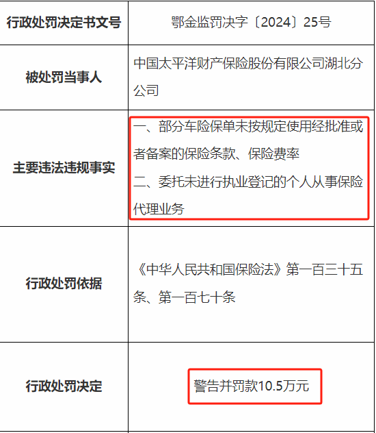 太平洋财险收年内第27张罚单 累计罚款超700万元|太平洋财产保险_新浪