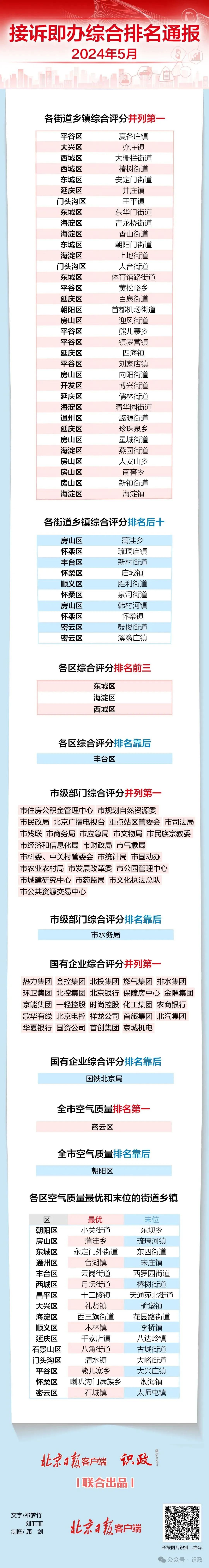 撰文:祁梦竹 刘菲菲美编:康剑监制:张力编辑:钱绯 